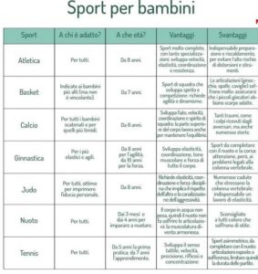 Il peso del neonato in base ai mesi: tabella e consigli utili